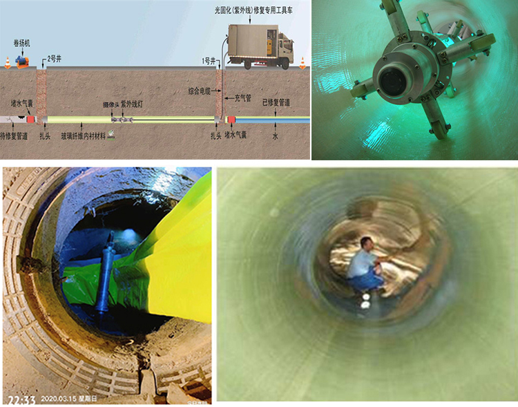 辰溪UV-CIPP内衬修复