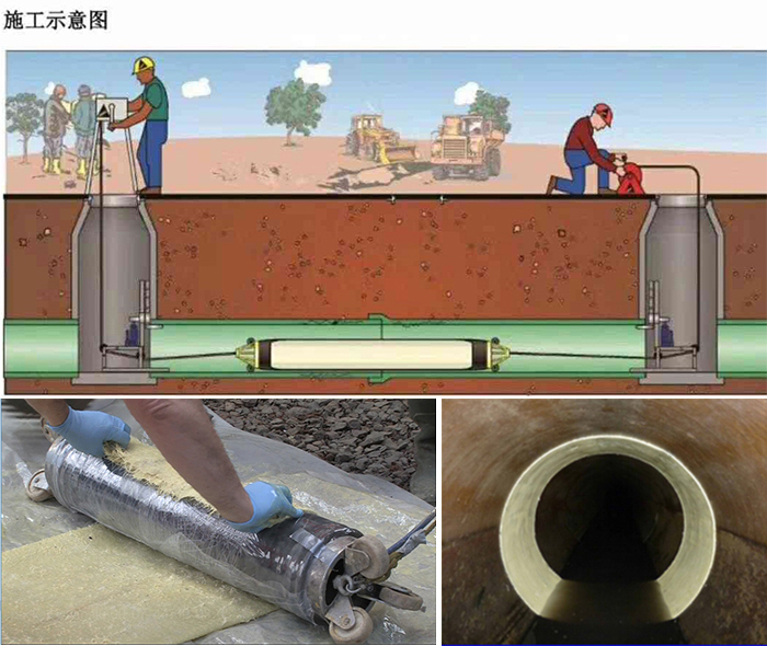 辰溪管道局部点状修复